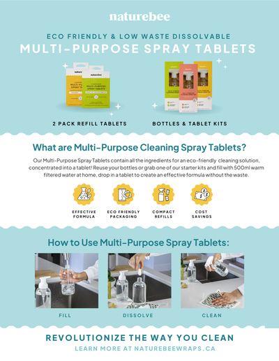 Sweet Citrus Concentrated Multi-Purpose Spray Refill Tablets