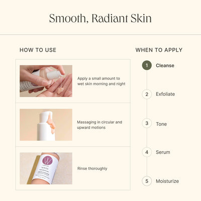 Resurfacing Wash Cream Cleanser - Wildcraft