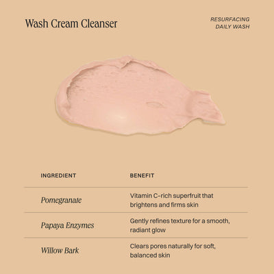 Resurfacing Wash Cream Cleanser - Wildcraft